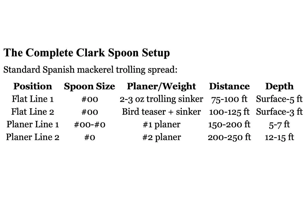 clark spoons sizes for spanish mackerel
