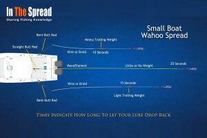 high speed trolling wahoo spreads for big and small boats fishing course promo poster
